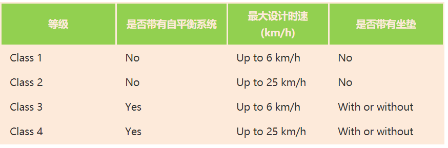 车辆类别