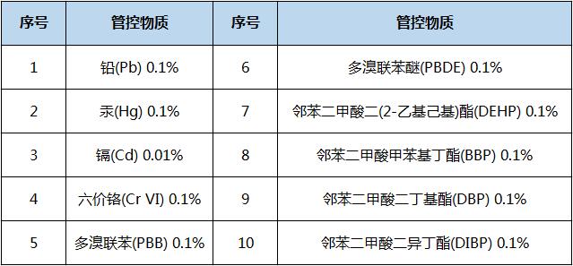 rohs环保认证