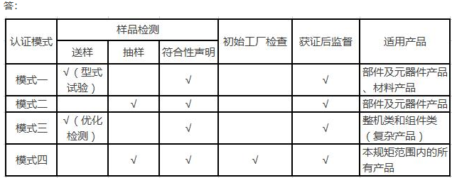 国推rohs检测