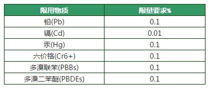 中国RoHS2.0