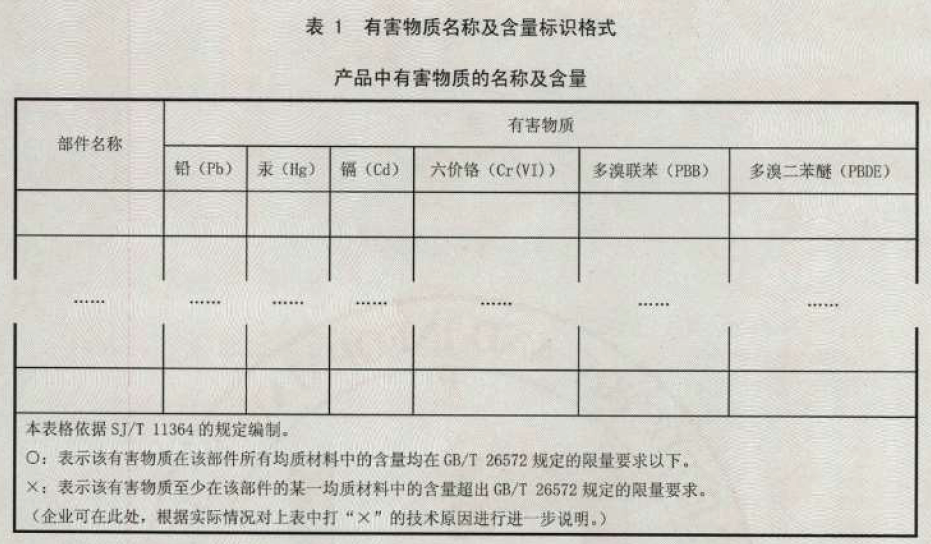 RoHS 2.0标识