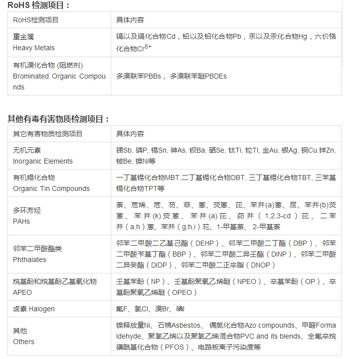 rohs2.0最新标准项目有哪些