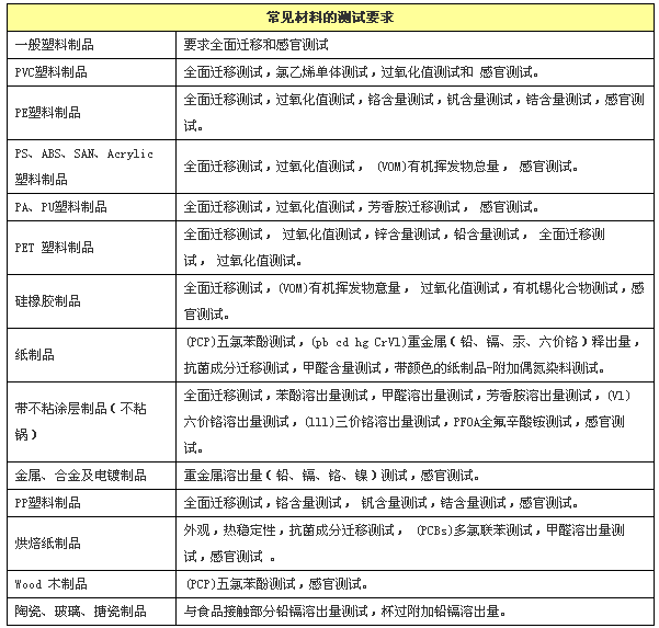 LFGB检测认证