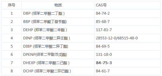 邻苯二甲酸盐测试